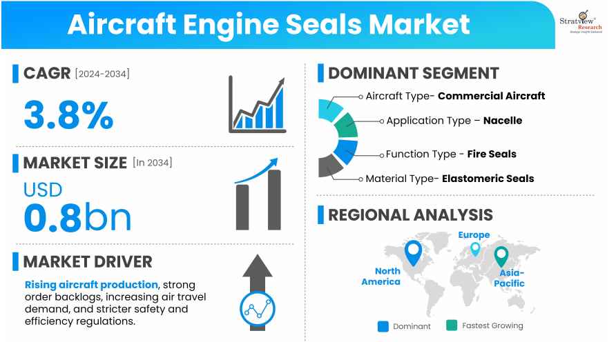 Aircraft-Engine-Seals-Market-Insights